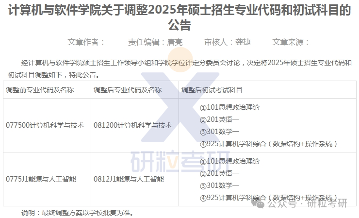 25考研西南石油大学计算机与软件学院初试科目调整