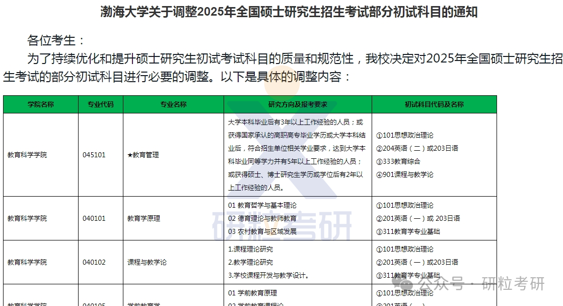 25考研渤海大学初试科目调整