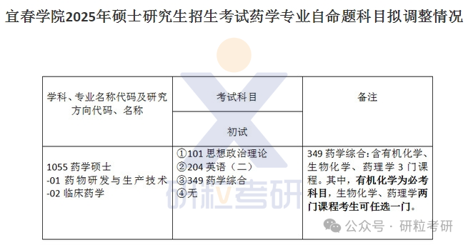 25考研宜春学院初试科目调整