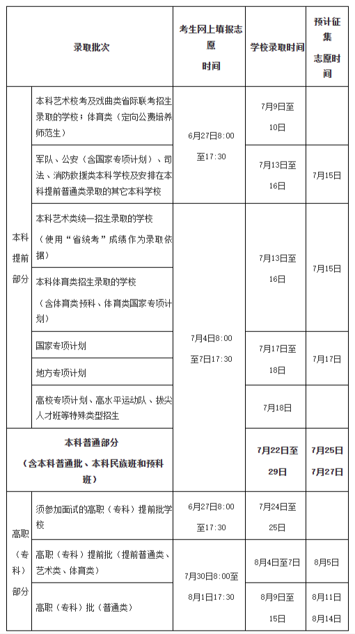 海南24年高考填报志愿及录取时间