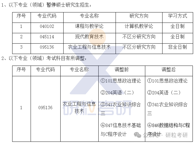 25考研河南师范大学多门专业停招