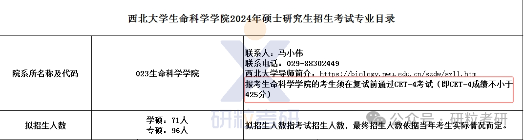 西北大学硕士研究生部分专业要求英语四级过线