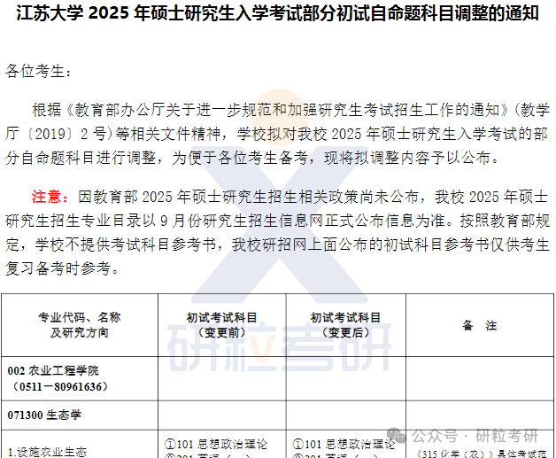 25考研江苏大学多个院系专业科目调整