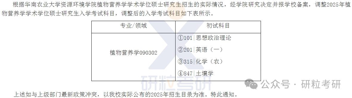 25考研华南农业大学资源环境学院科目调整