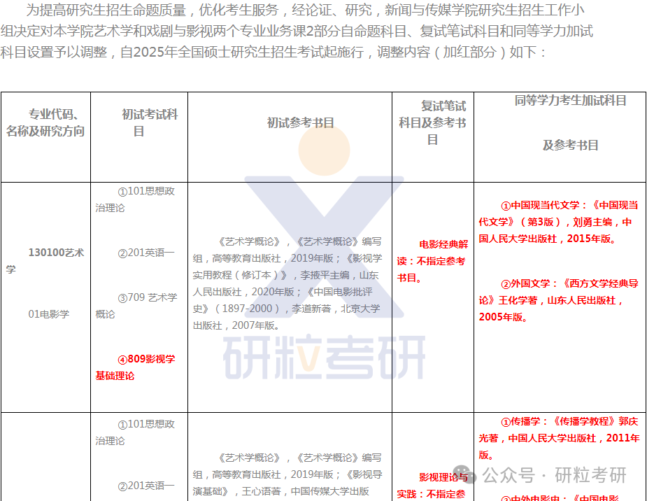 25考研山东师范大学新闻与传媒学院专业科目调整