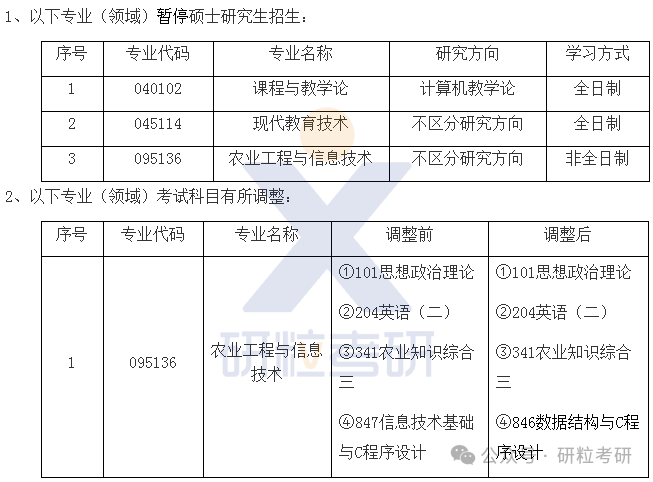 25考研河南师范大学计算与信息工程学院专业科目调整