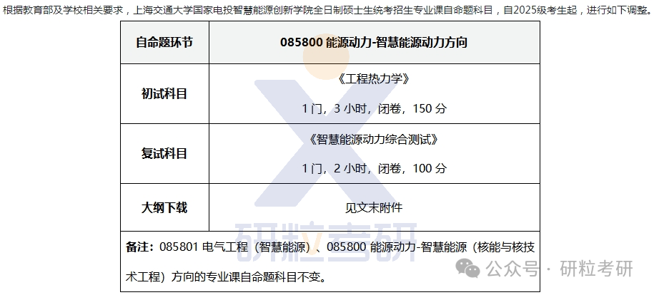 25考研上交大国家电投智慧能源创新学院专业科目调整