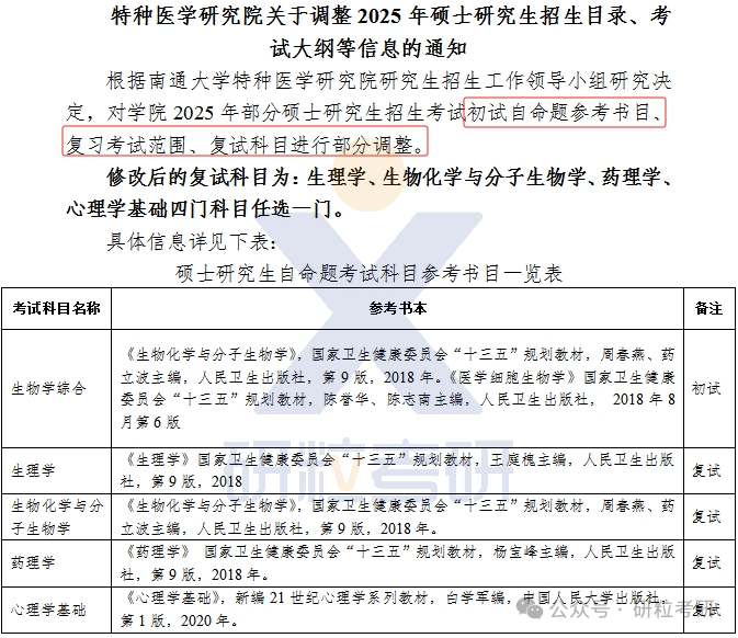 25考研南通大学特种医学研究院专业科目调整