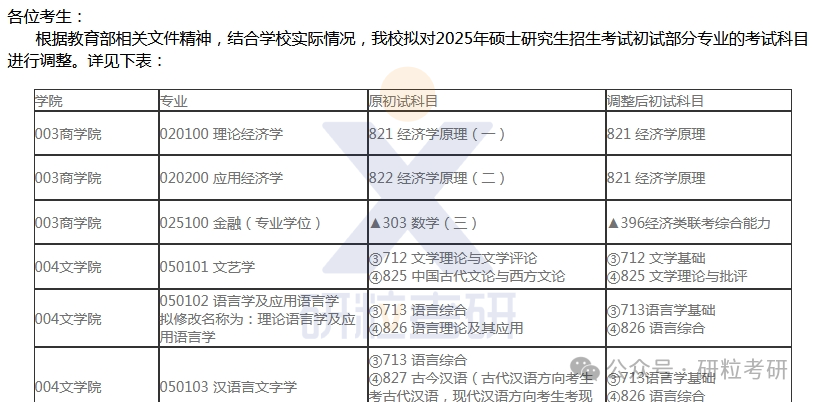 25考研湖南师范大学科目调整