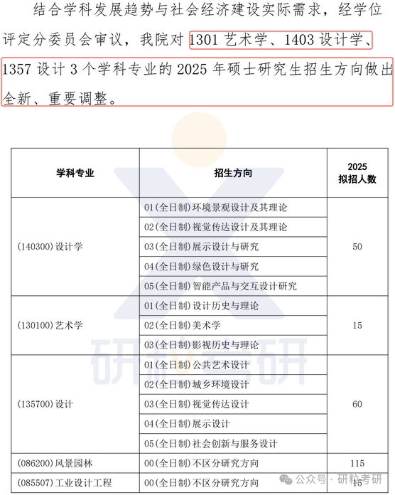 25考研西安建筑科技大学艺术学院科目调整