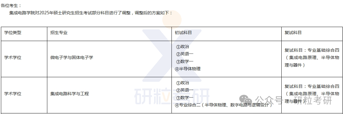 25考研安徽大学集成电路学院考试科目调整