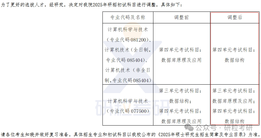 25考研长江大学计算机科学学院考试科目调整