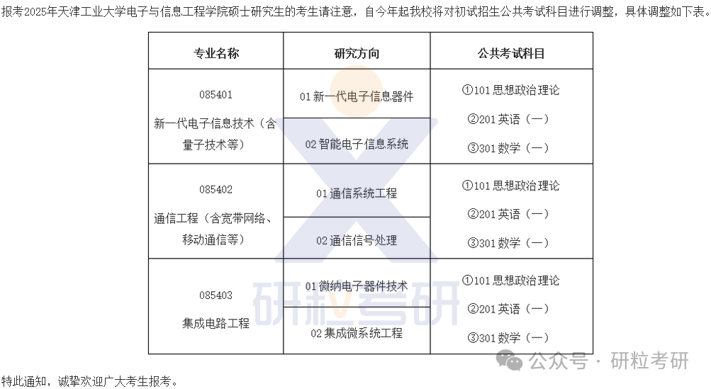 25考研天津工业大学电子信息工程学院考试科目调整