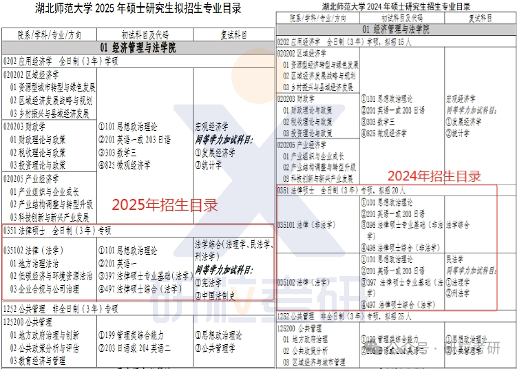 25考研湖北师范大学部分专业停招