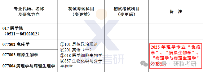 25考研江苏大学部分专业停招