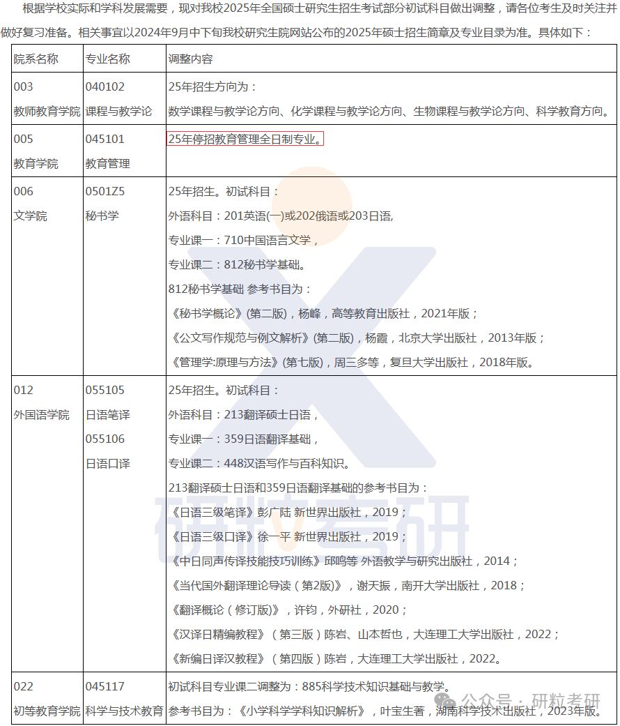 25考研首都师范大学部分专业停招