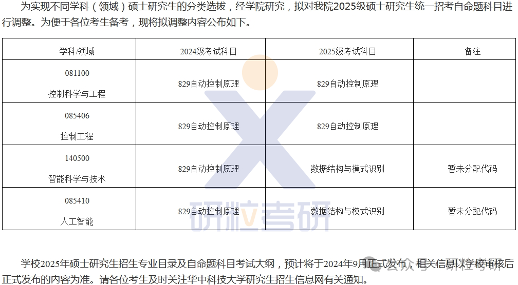 25考研 华中科技大学科目调整