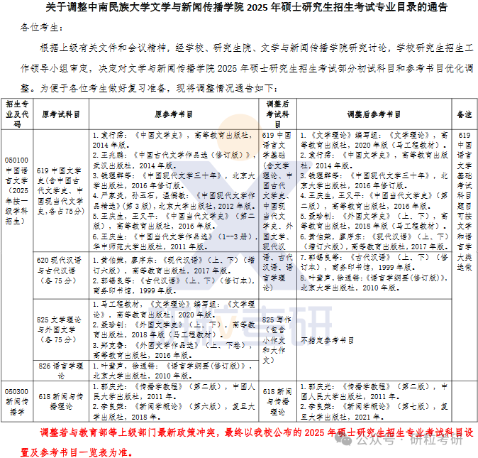 25考研中南民族大学文学与新闻传播学院科目调整