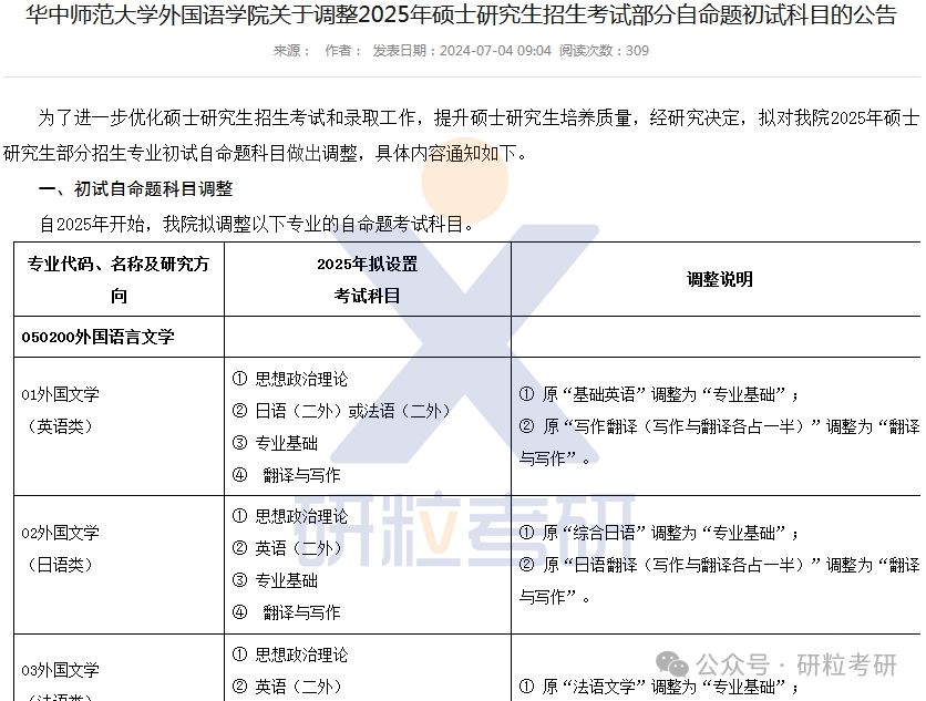 25考研华中师范大学外国语学院科目调整