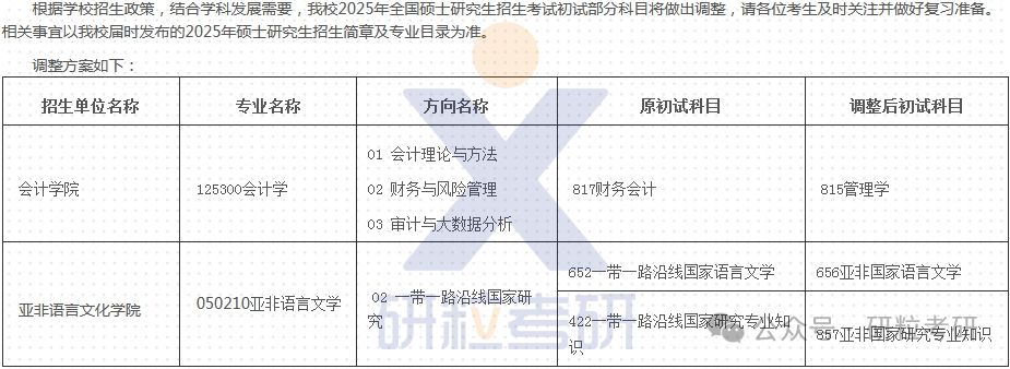 25考研广东外贸大学科目调整