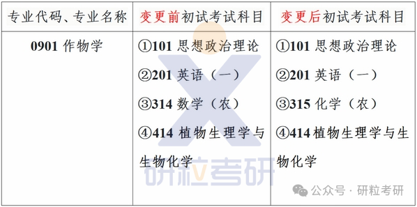 25考研河南大学农学院科目调整