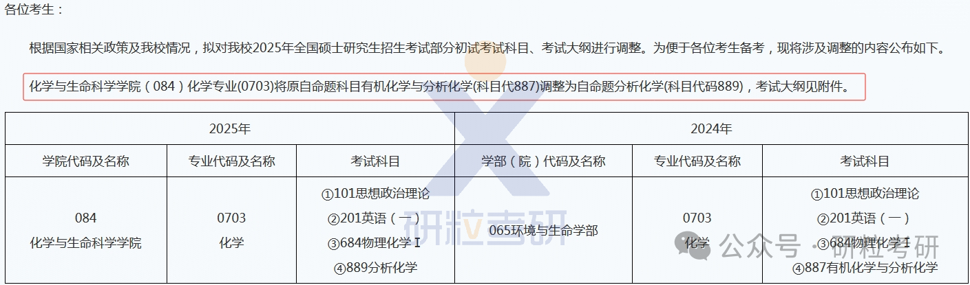 25考研北京工业大学化学与生命科学学院科目调整