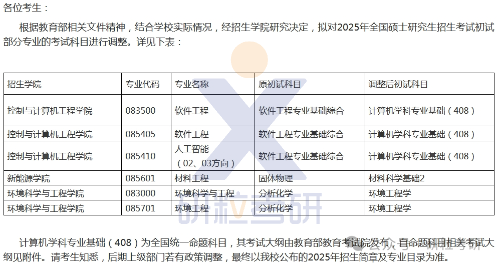 25考研华北电力大学科目调整