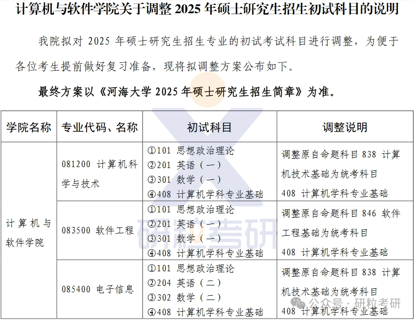 25考研河海大学计算机与软件学院考试科目调整