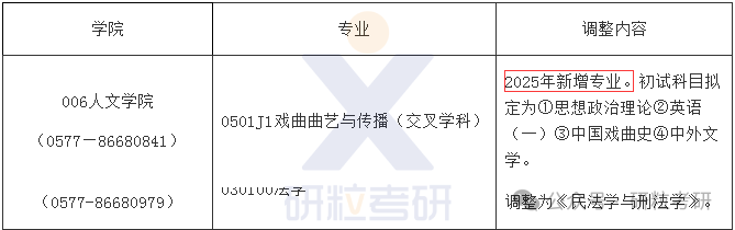 25考研温州大学人文学院首次招生专业