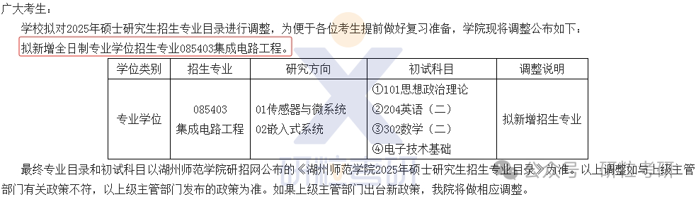 25考研湖州师范学院信息工程学院首次招生专业