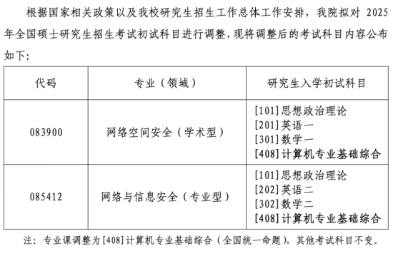 25考研南京理工大学改考专业