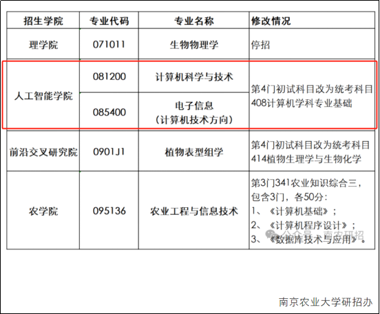 25考研南京农业大学改考专业