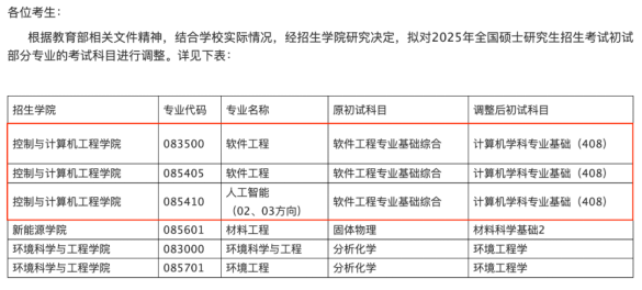 25考研华北电力大学改考专业