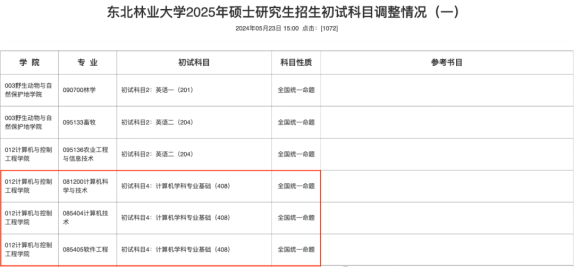 25考研东北农业大学改考专业