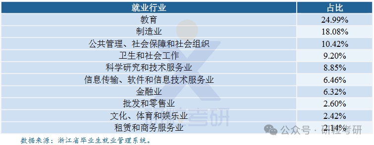 宁波大学23研究生月均收入