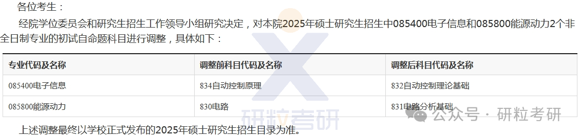 25考研合肥工业大学电气与自动化工程学院专业调整