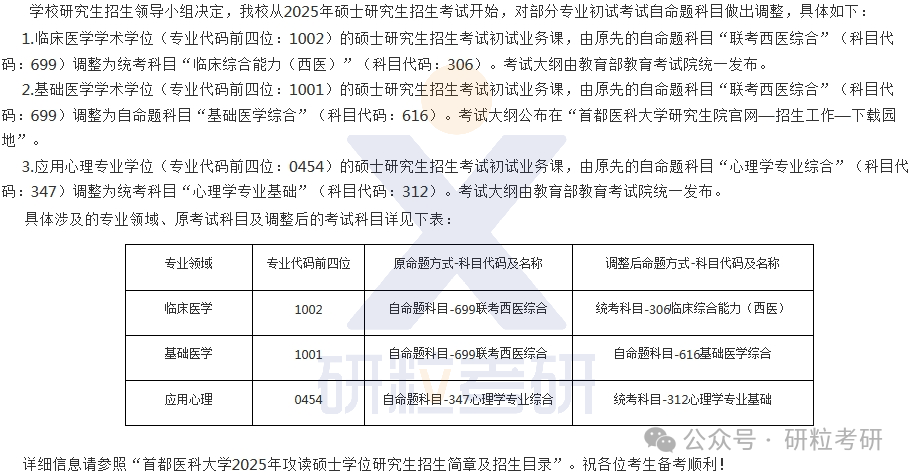 25考研首都医科大学专业调整