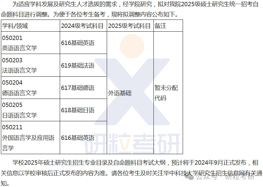 25考研华中科技大学专业调整