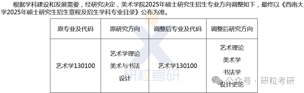 25考研西南大学专业调整