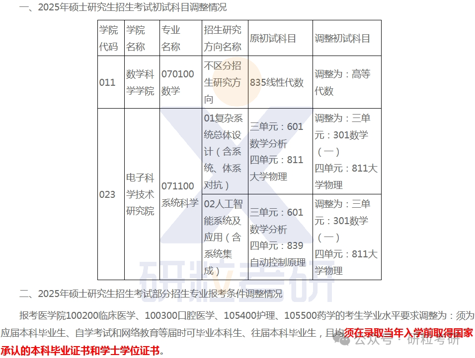 25考研电子科技大学专业调整