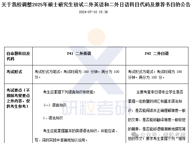 25考研天津财经大学专业调整