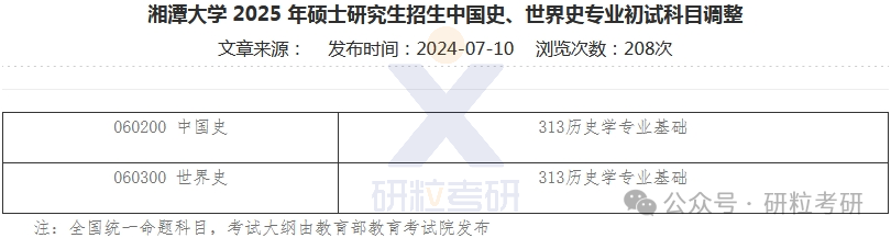 25考研湘潭大学碧泉书院专业调整