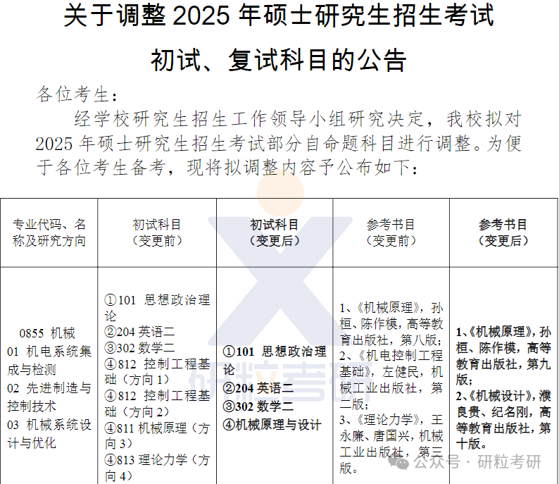 25考研南京工程学院考试科目调整