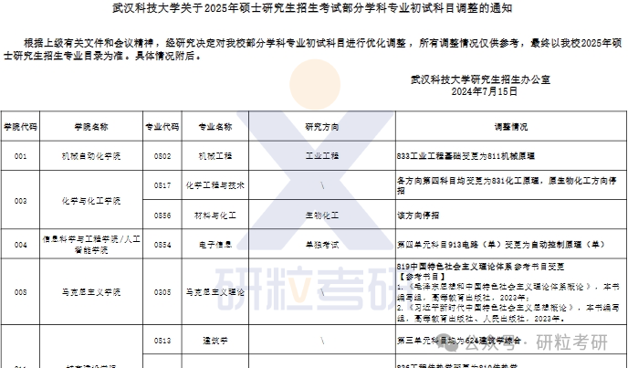 25考研武汉科技大学考试科目调整