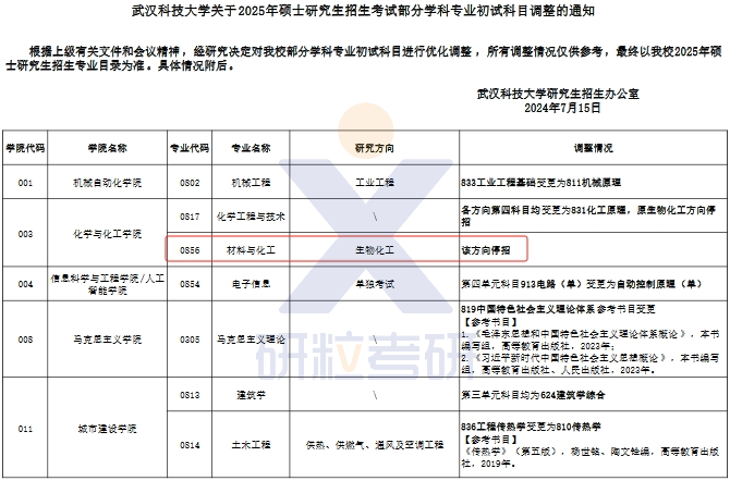 25考研武汉科技大学停招专业