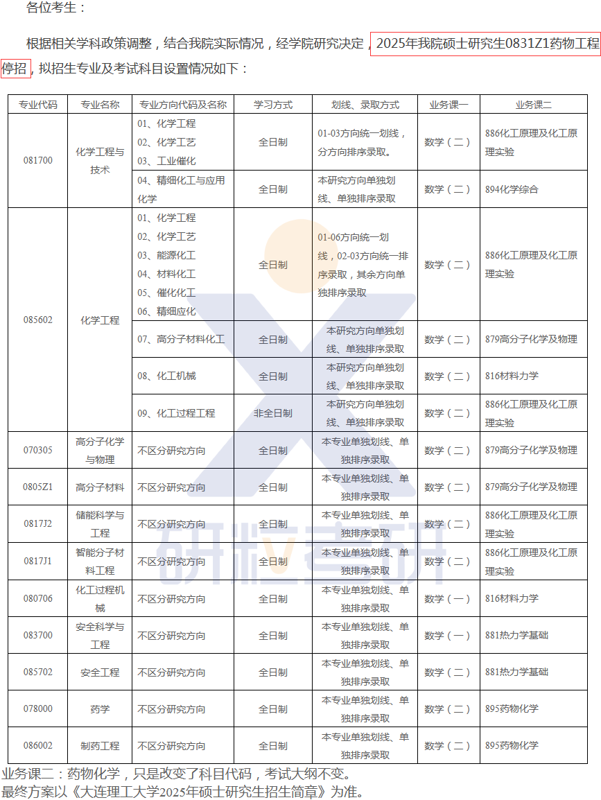 25考研大连理工大学停招专业