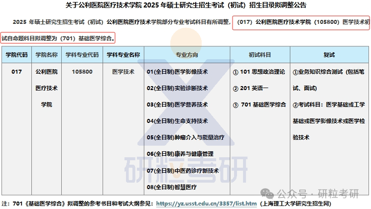 25考研上海理工大学考试科目调整