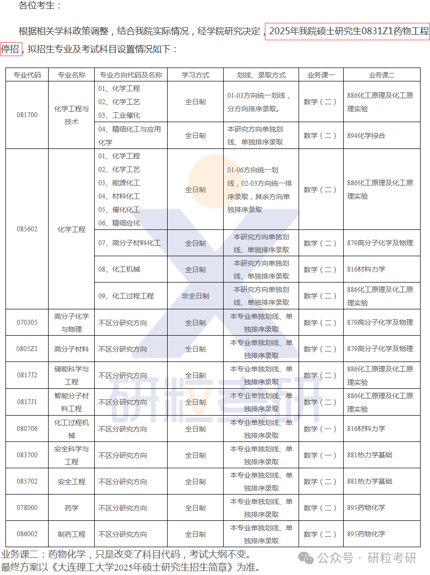 25考研大连理工大学化工学院考试科目调整