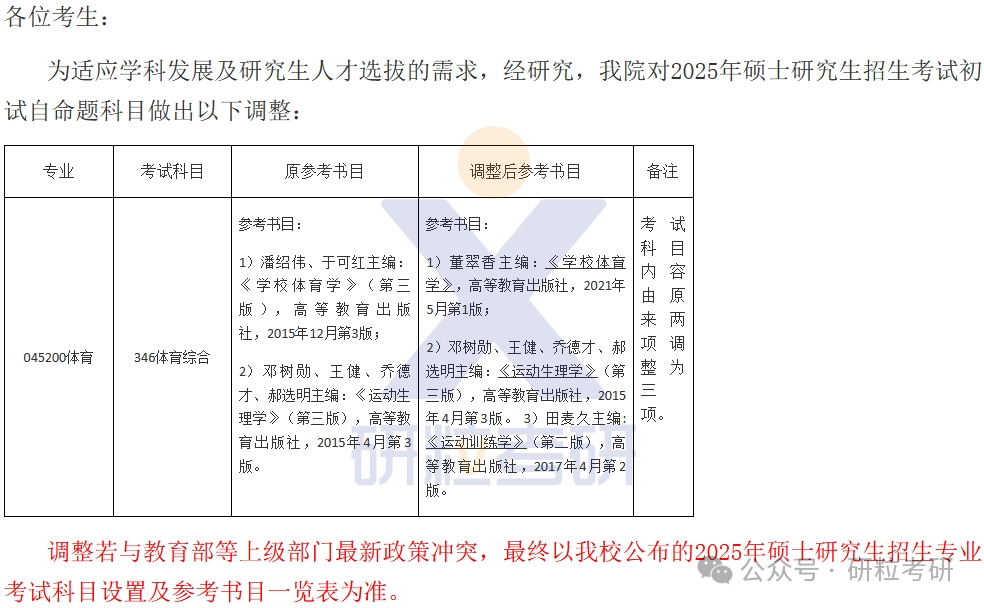 25考研中南民族大学体育学院考试科目调整