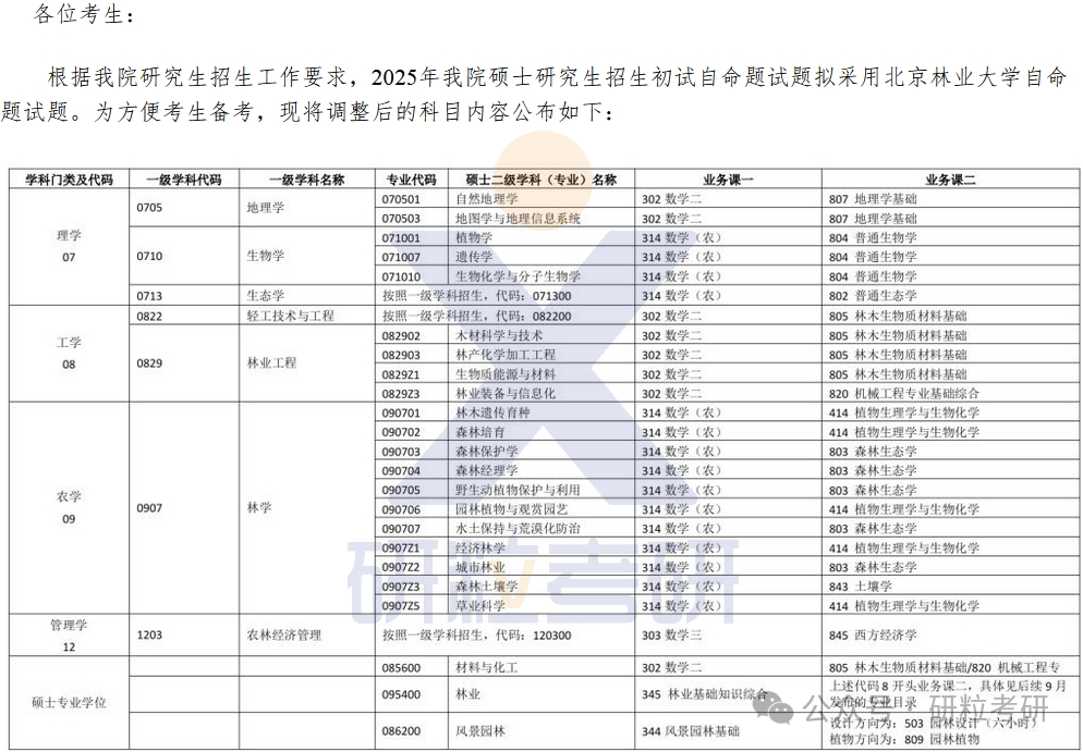 25考研中国林业科技研究院考试科目调整